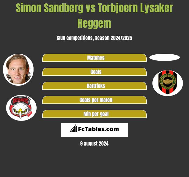 Simon Sandberg vs Torbjoern Lysaker Heggem h2h player stats