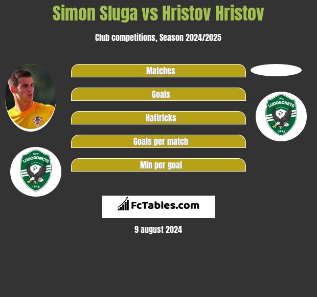 Simon Sluga vs Hristov Hristov h2h player stats