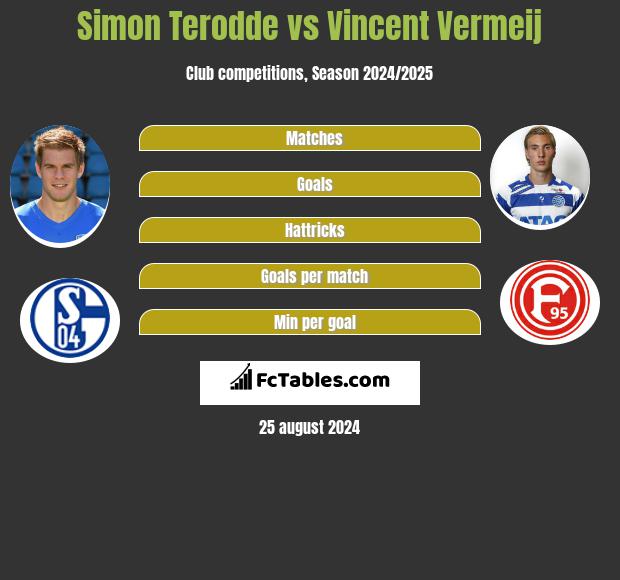 Simon Terodde vs Vincent Vermeij h2h player stats