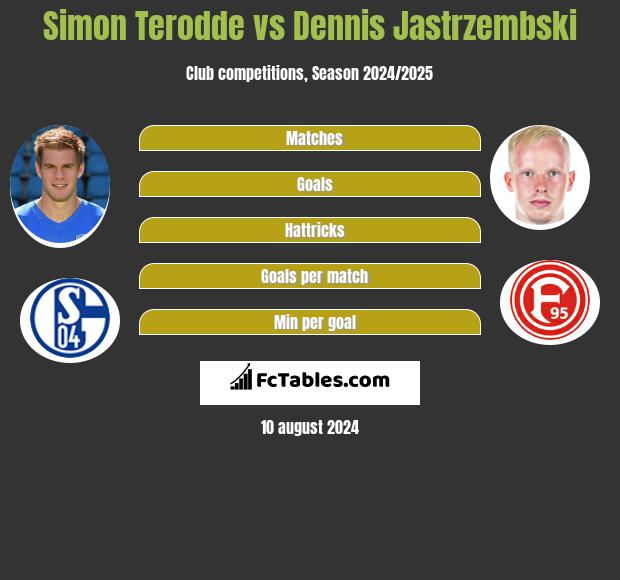 Simon Terodde vs Dennis Jastrzembski h2h player stats