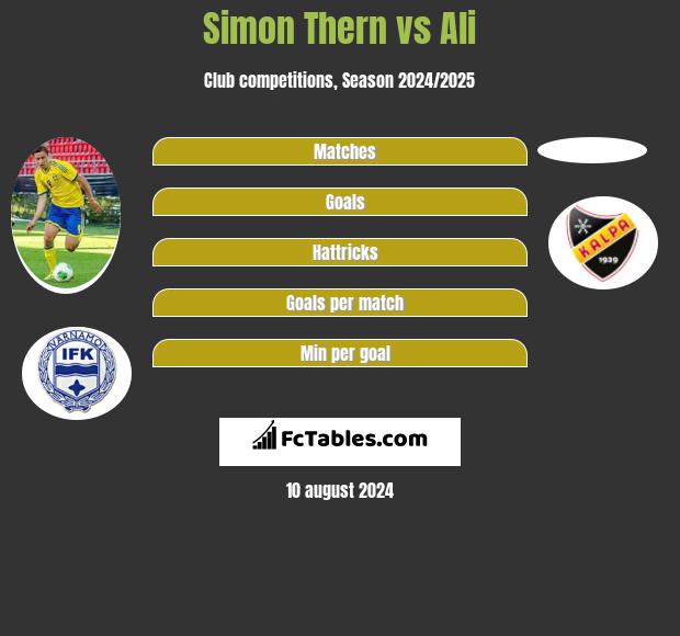 Simon Thern vs Ali h2h player stats