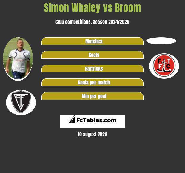 Simon Whaley vs Broom h2h player stats