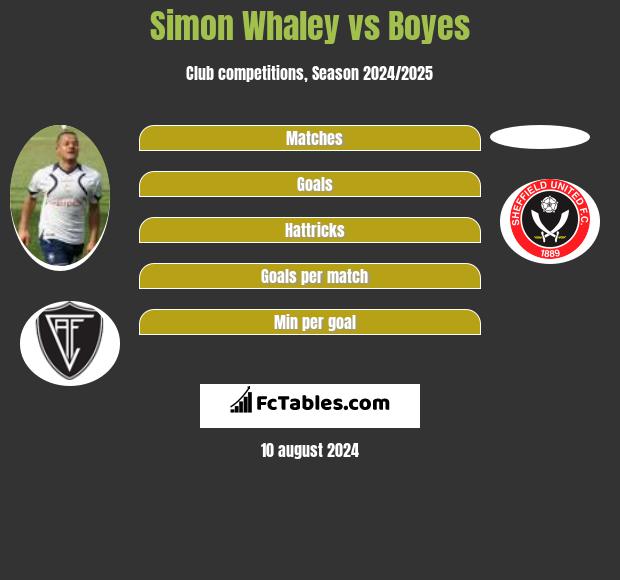 Simon Whaley vs Boyes h2h player stats