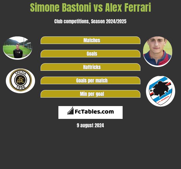 Simone Bastoni vs Alex Ferrari h2h player stats