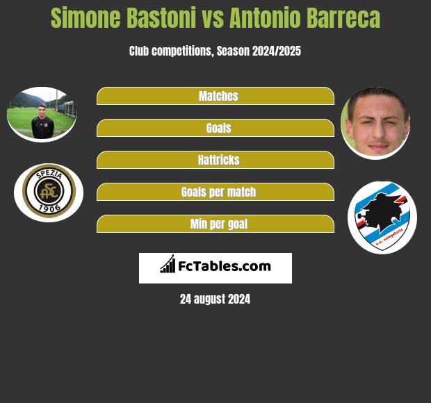 Simone Bastoni vs Antonio Barreca h2h player stats