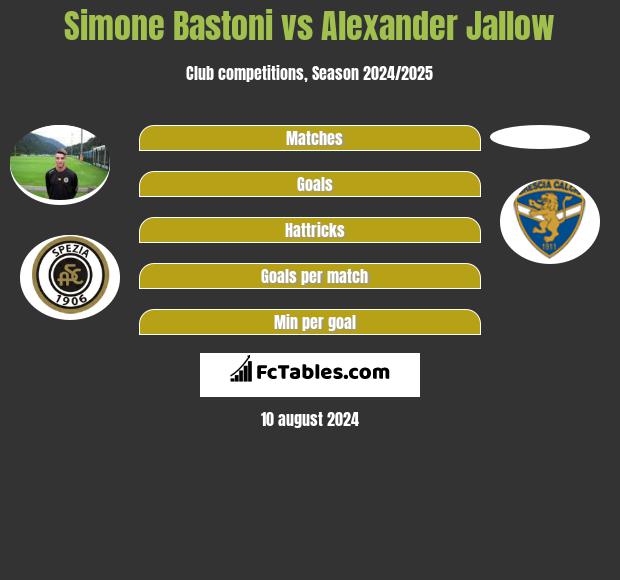 Simone Bastoni vs Alexander Jallow h2h player stats