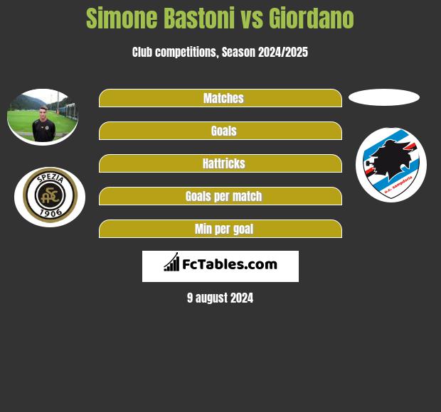 Simone Bastoni vs Giordano h2h player stats