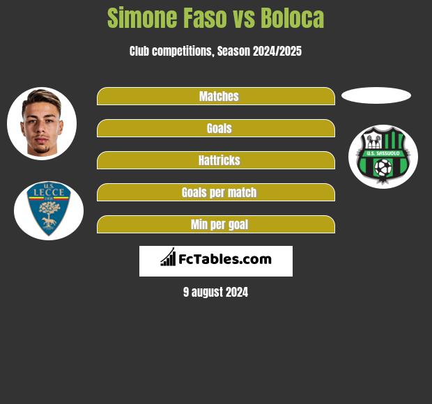 Simone Faso vs Boloca h2h player stats