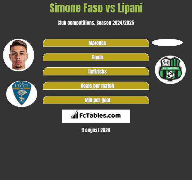 Simone Faso vs Lipani h2h player stats