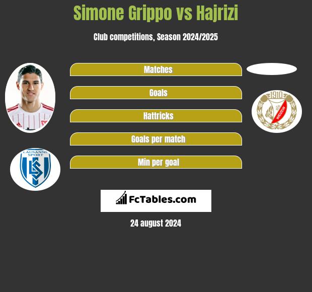 Simone Grippo vs Hajrizi h2h player stats