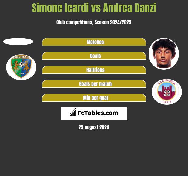 Simone Icardi vs Andrea Danzi h2h player stats