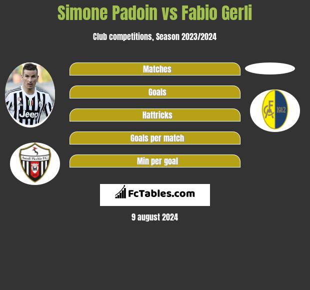 Simone Padoin vs Fabio Gerli h2h player stats