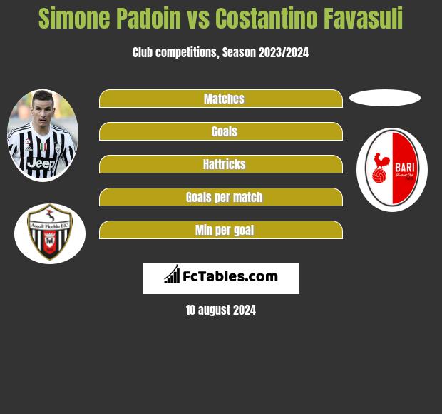 Simone Padoin vs Costantino Favasuli h2h player stats