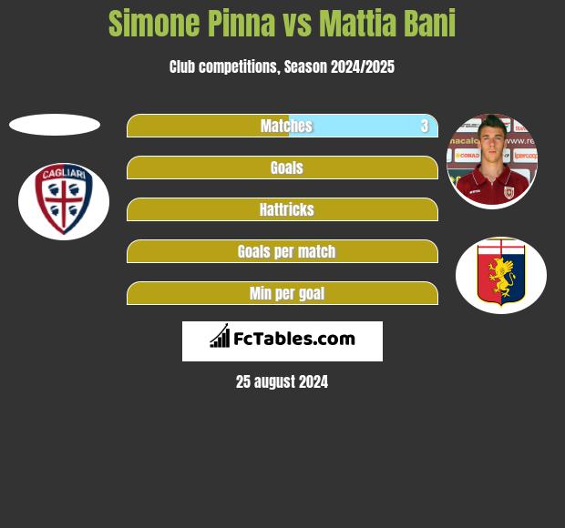 Simone Pinna vs Mattia Bani h2h player stats