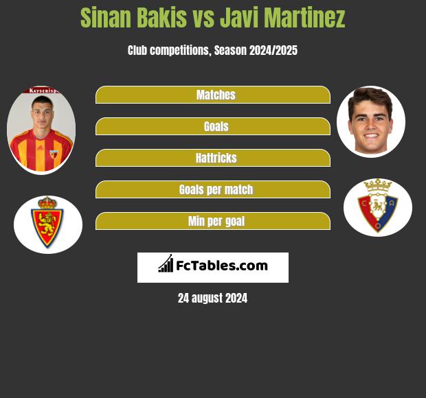 Sinan Bakis vs Javi Martinez h2h player stats