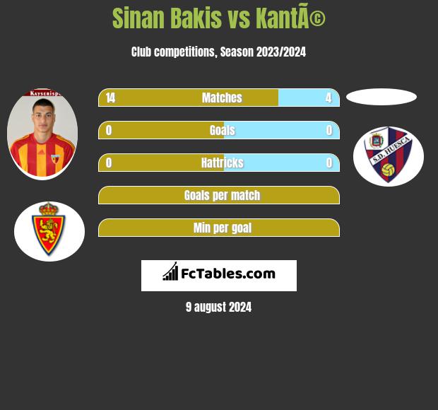 Sinan Bakis vs KantÃ© h2h player stats