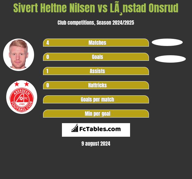 Sivert Heltne Nilsen vs LÃ¸nstad Onsrud h2h player stats