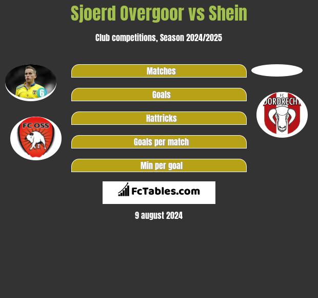 Sjoerd Overgoor vs Shein h2h player stats