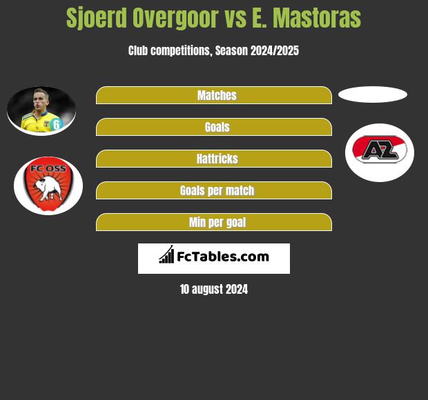 Sjoerd Overgoor vs E. Mastoras h2h player stats