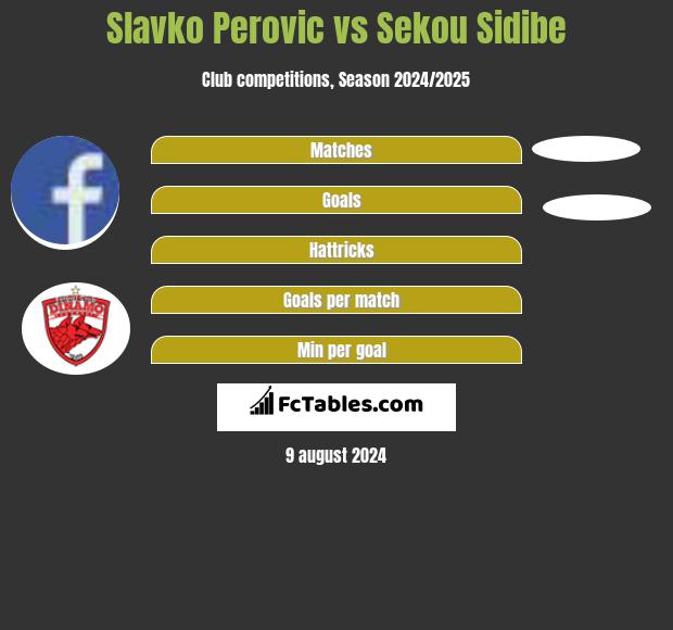 Slavko Perovic vs Sekou Sidibe h2h player stats