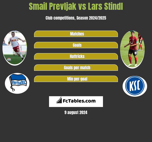 Smail Prevljak vs Lars Stindl h2h player stats