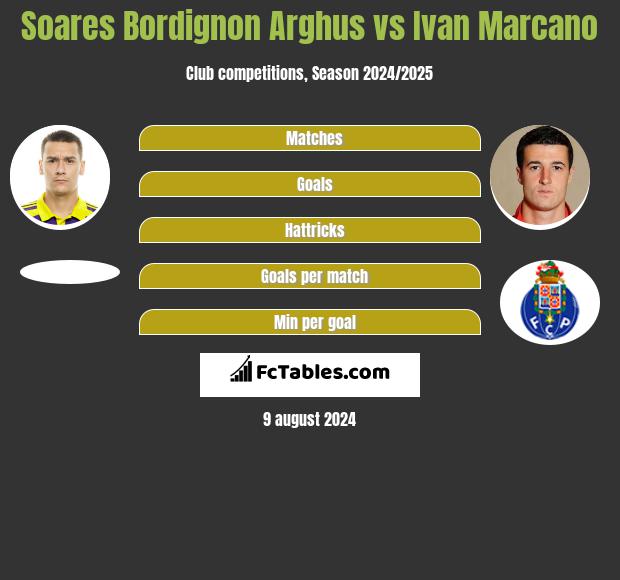 Soares Bordignon Arghus vs Ivan Marcano h2h player stats