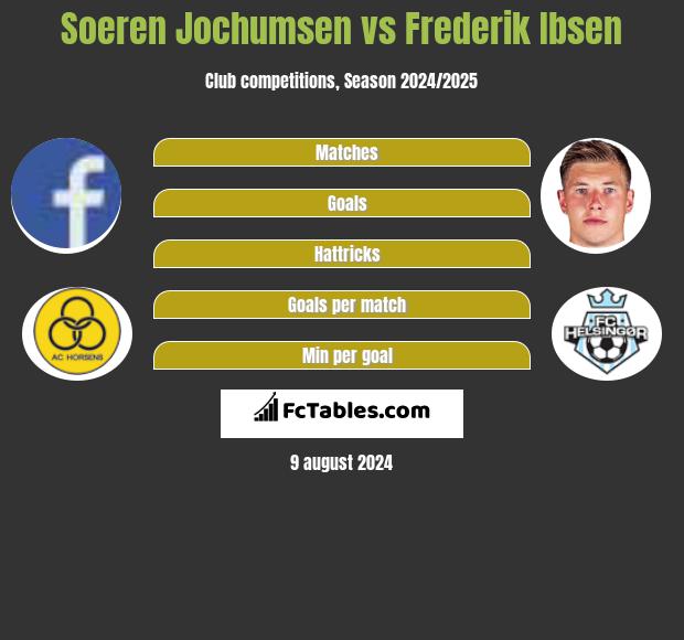 Soeren Jochumsen vs Frederik Ibsen h2h player stats