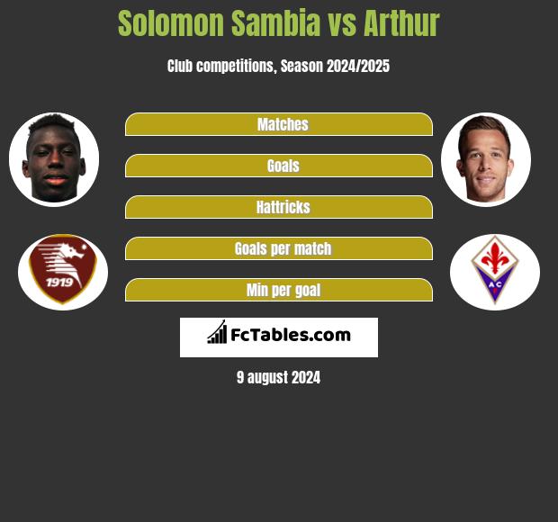 Solomon Sambia vs Arthur h2h player stats