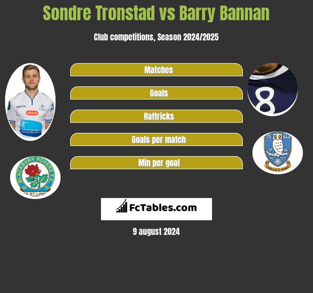 Sondre Tronstad vs Barry Bannan h2h player stats