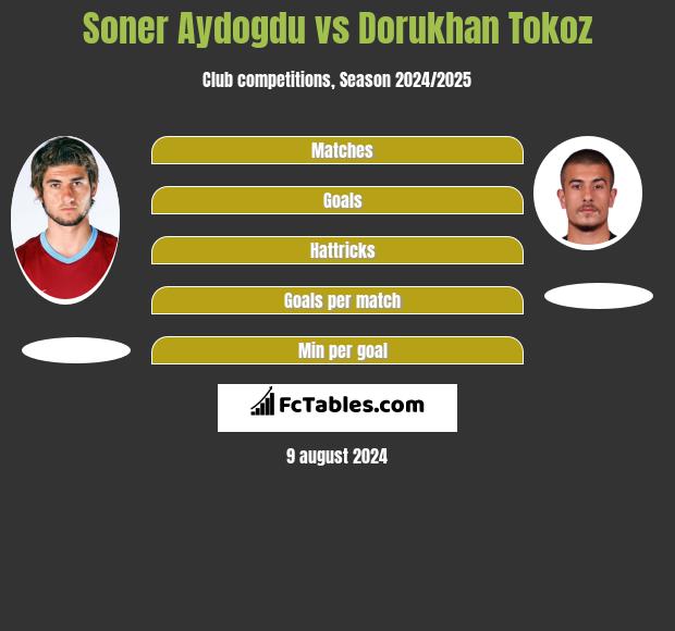 Soner Aydogdu vs Dorukhan Tokoz h2h player stats