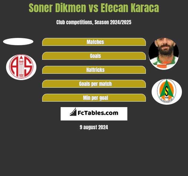 Soner Dikmen vs Efecan Karaca h2h player stats