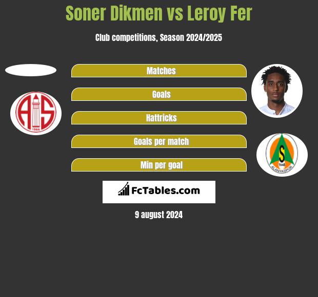 Soner Dikmen vs Leroy Fer h2h player stats