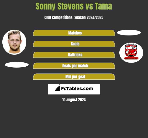 Sonny Stevens vs Tama h2h player stats