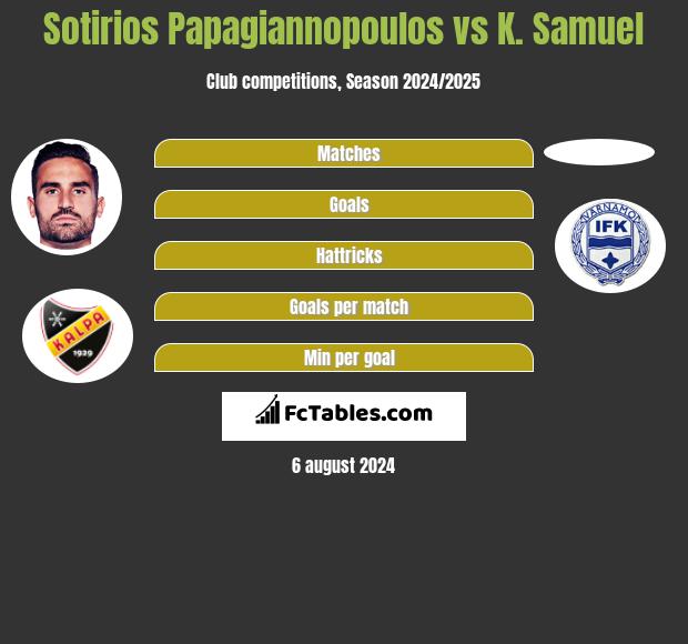 Sotirios Papagiannopoulos vs K. Samuel h2h player stats