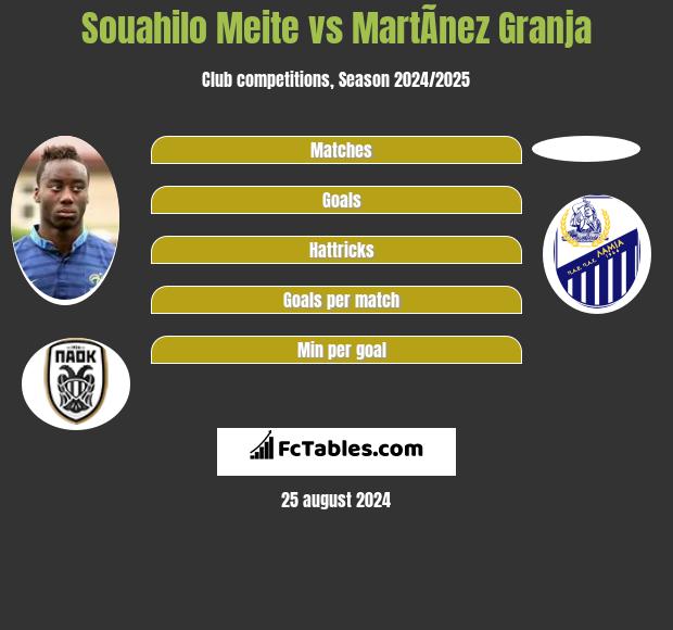 Souahilo Meite vs MartÃ­nez Granja h2h player stats