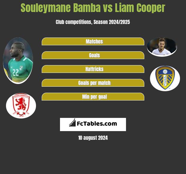 Souleymane Bamba vs Liam Cooper h2h player stats