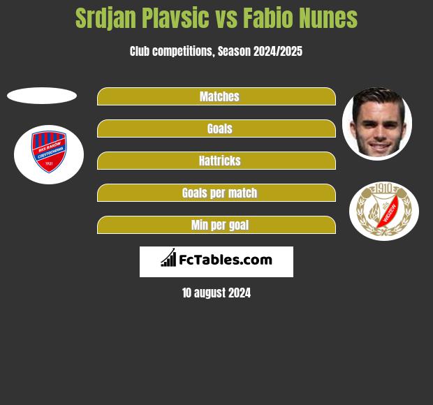 Srdjan Plavsic vs Fabio Nunes h2h player stats