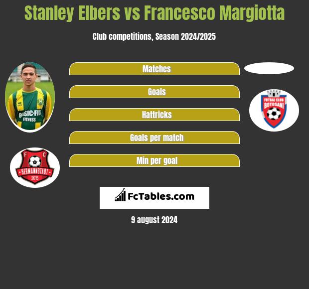 Stanley Elbers vs Francesco Margiotta h2h player stats