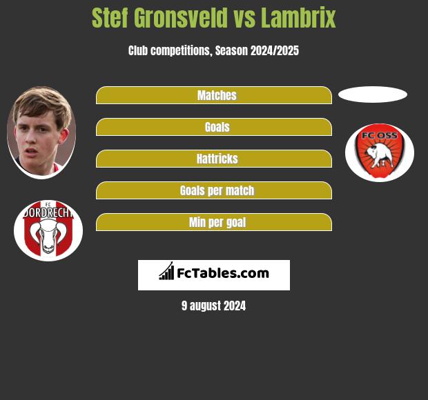 Stef Gronsveld vs Lambrix h2h player stats