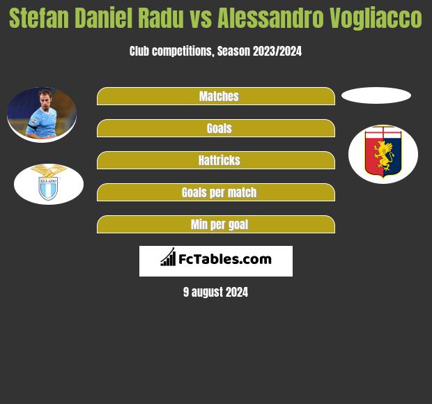 Stefan Daniel Radu vs Alessandro Vogliacco h2h player stats