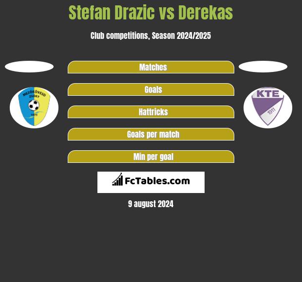 Stefan Drazic vs Derekas h2h player stats