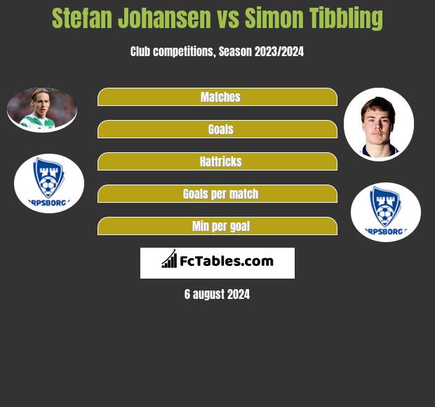 Stefan Johansen vs Simon Tibbling h2h player stats