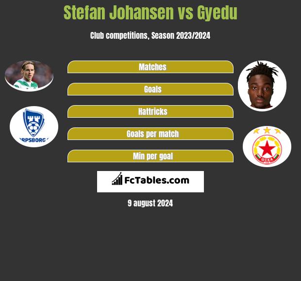 Stefan Johansen vs Gyedu h2h player stats