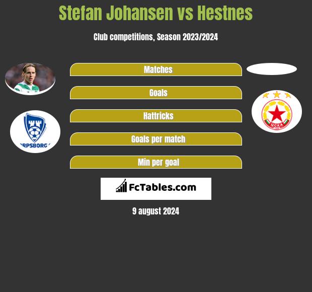 Stefan Johansen vs Hestnes h2h player stats