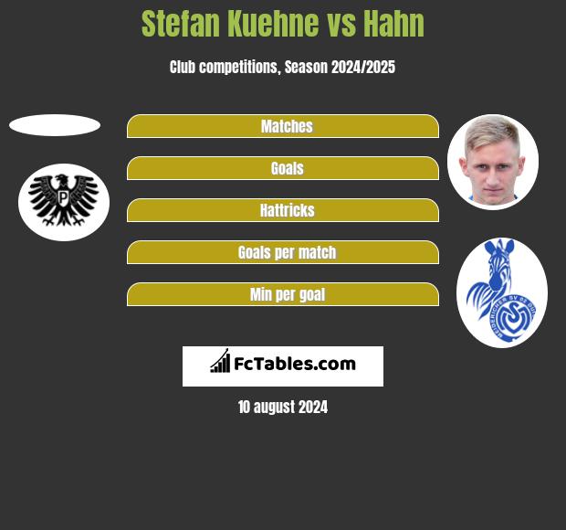 Stefan Kuehne vs Hahn h2h player stats