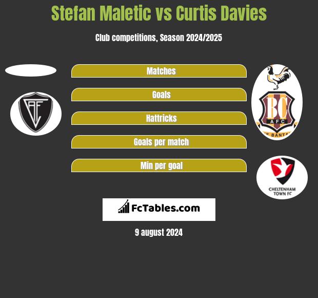 Stefan Maletic vs Curtis Davies h2h player stats