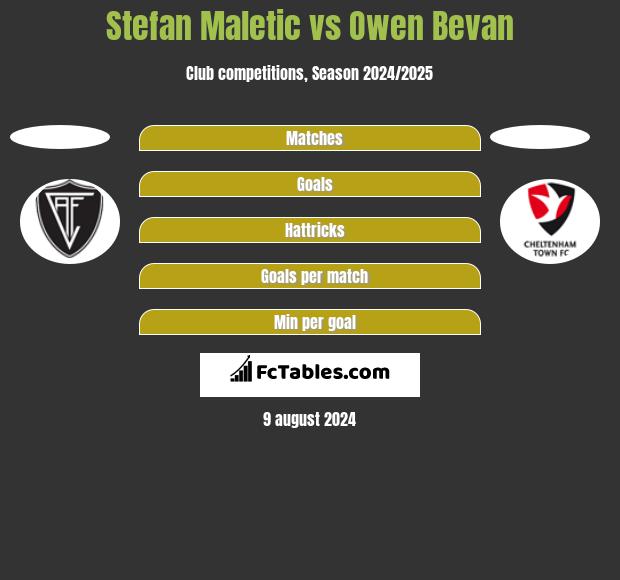 Stefan Maletic vs Owen Bevan h2h player stats