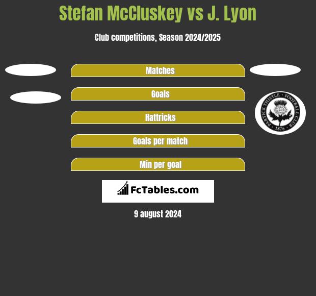 Stefan McCluskey vs J. Lyon h2h player stats