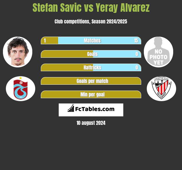 Stefan Savic vs Yeray Alvarez h2h player stats