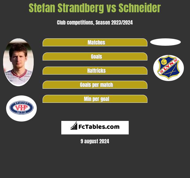 Stefan Strandberg vs Schneider h2h player stats